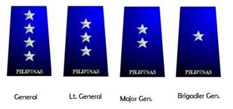 philippine air force ranks lowest to highest|Philippine Air Force .